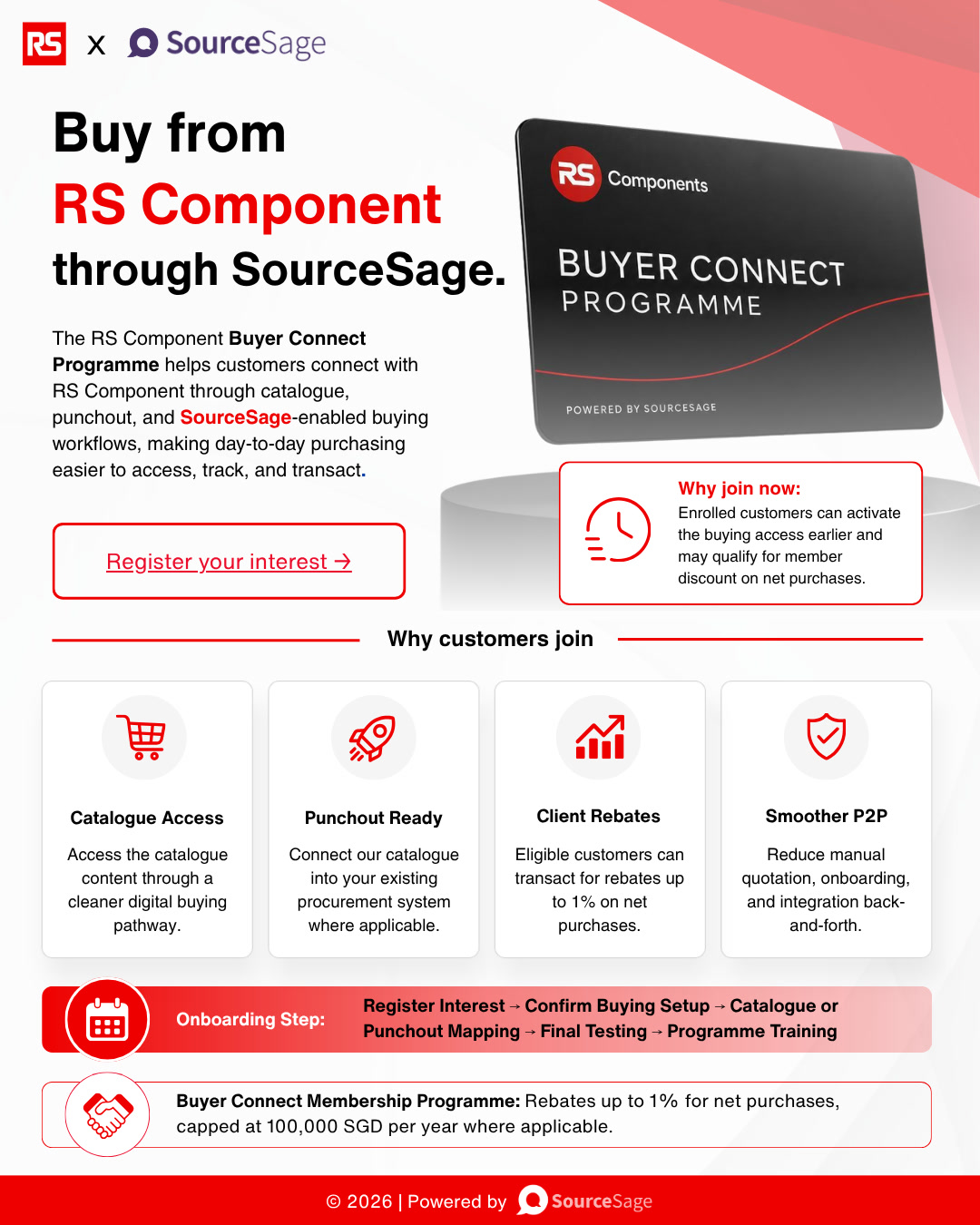 RS Buyer Connect Programme enrollment